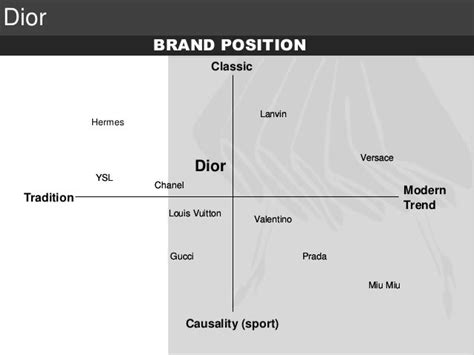 dior segmentation|Dior luxury strategy.